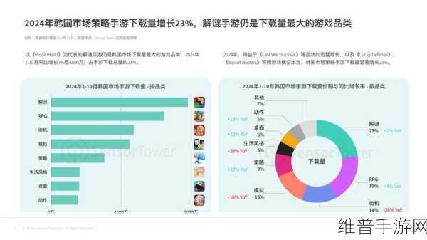 2024年Q2全球芯片市场规模攀升下的手游攻略数据深度解析