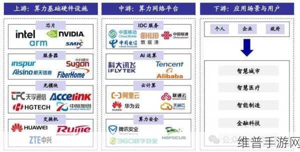 庭宇科技获数亿元B轮融资，助力手游行业实时互动云技术与AI应用加速发展