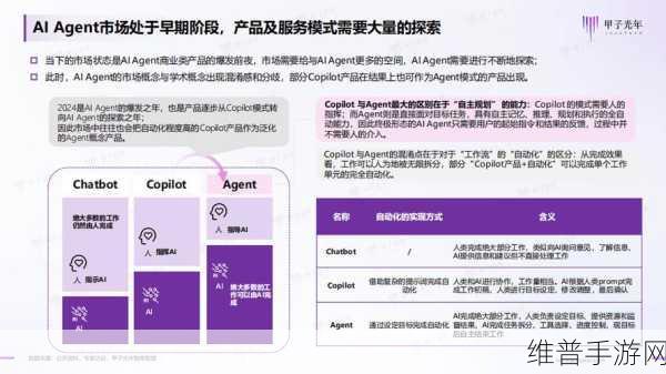 庭宇科技获数亿元B轮融资,助力手游行业实时互动云技术与AI应用加速发展