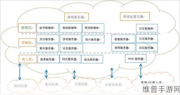 戴尔科技助力巴克利，手游公司数据中心的华丽蜕变