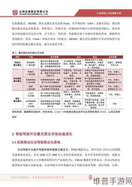 激光雷达技术革新，基于深度学习的手游体验跃升攻略