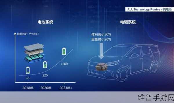 东风携手华为共创新纪元，手游攻略数据下的新能源百万销量蓝图
