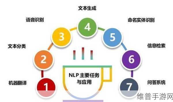 手游攻略数据优化,揭秘如何进行自然语言处理模型训练