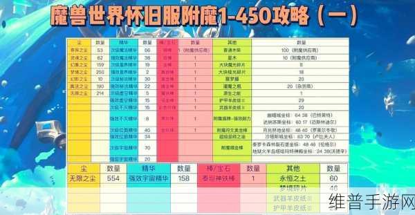 魔兽世界WLK怀旧服深度攻略，头肩附魔相关声望全面解析