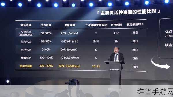 宁德时代TENER Flex全球首发，手游公司视角下的灵活储能新时代攻略解析