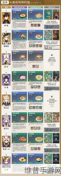 原神摩拉肉食谱获取全攻略