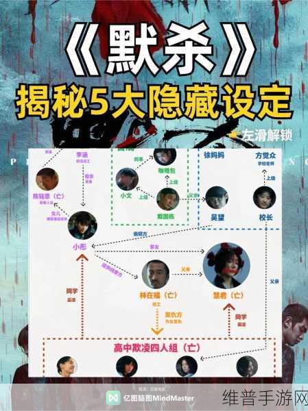 超杀默示录深度攻略，密文有哪些及密文解码汇总分享