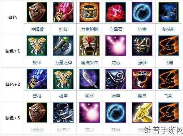 DOTA2斧王出装全攻略，打造战场上的无畏先锋
