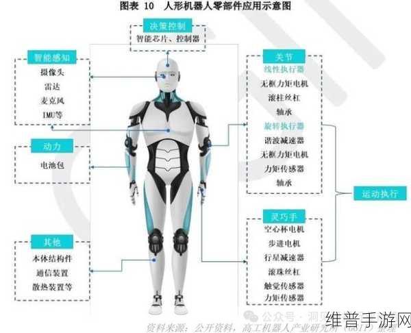 三星电子人形机器人业务团队解散，手游公司如何把握未来布局新机遇？