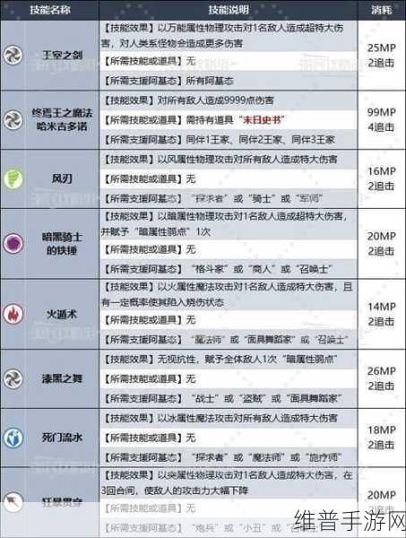 暗喻幻想:ReFantazio深度攻略，加莉卡阿基态特点全解析