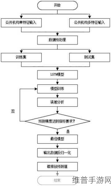 手游攻略数据深度挖掘，如何使用Python构建LSTM神经网络模型