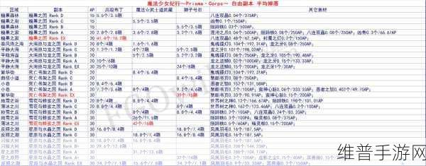 FGO魔伊联动第二期高效刷取地点与前期玩法攻略详解