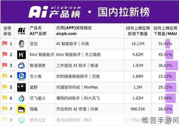 豆包大模型应用加速落地，手游公司如何借势A股机构密集调研？