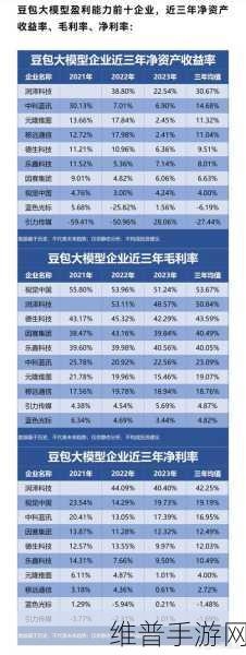 豆包大模型应用加速落地，手游公司如何借势A股机构密集调研？