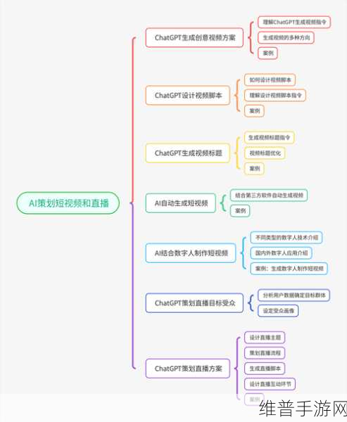 OpenAI收支缺口下的手游公司策略,如何精准利用AI数据优化攻略