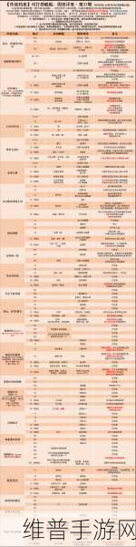 碧蓝航线SP3地图掉落全解析，捞船表与掉落物品详解