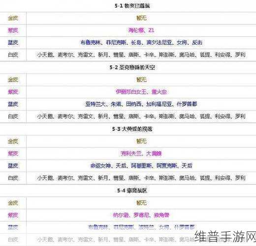 碧蓝航线SP3地图掉落全解析,捞船表与掉落物品详解
