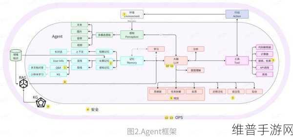 AI推理CPU当道，Arm驱动高效引擎，手游公司如何精准攻略数据？