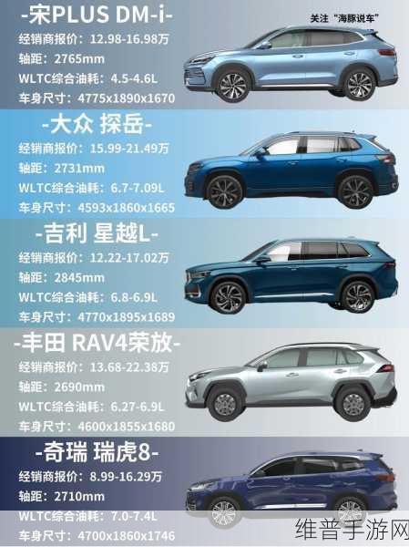 15万预算如何选？10款超值SUV专业推荐，助力手游玩家畅享出行