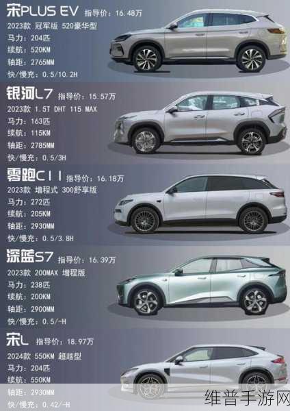 15万预算如何选?10款超值SUV专业推荐,助力手游玩家畅享出行