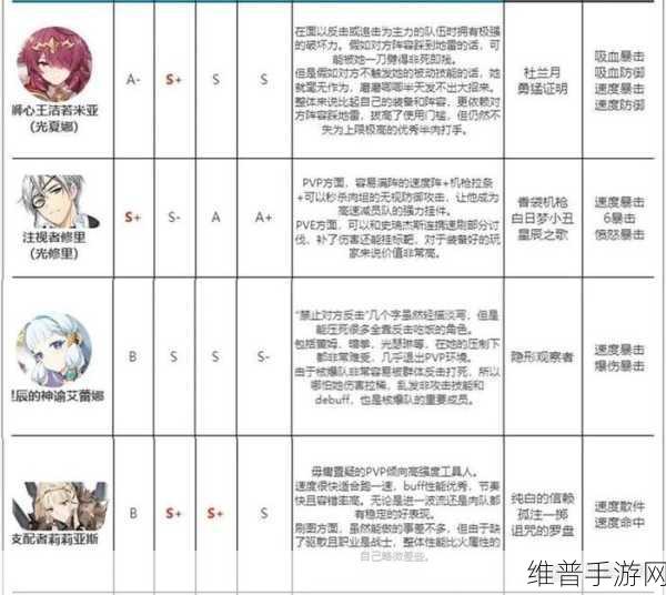 第七史诗角色强度排行全解析，2021年数据今何在？