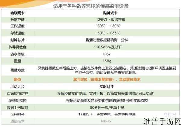 手游攻略，揭秘液位变送器故障排除方法，助力游戏数据精准监测