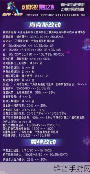 金铲铲之战霓虹之夜炼金砍王阵容深度玩法攻略