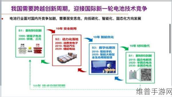 固态电池产业化加速下的手游市场新机遇，企业积极布局迎接变革
