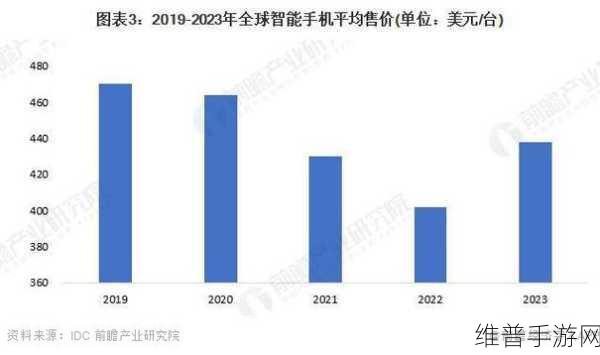 苹果或将成为首家市值4万亿美元公司，手游市场的强劲推动力