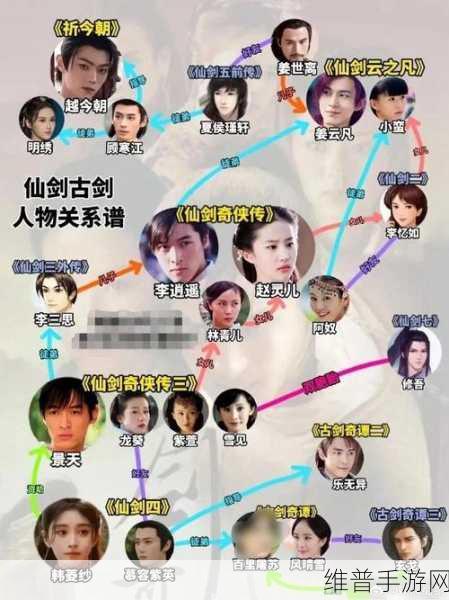 古剑奇谭与仙剑奇侠传五，剧情设计巅峰对决，谁才是仙剑系列的真正传人？