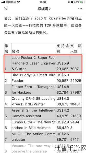 激光雕刻机品牌LaserPecker海外市场众筹佳绩频传，手游公司创新营销启示录