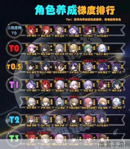 崩坏星穹铁道模拟宇宙七解锁与攻略详解