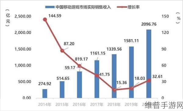 手游产业新飞跃，工程团队倍增下的攻略数据深度解析