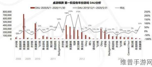 手游产业新飞跃,工程团队倍增下的攻略数据深度解析