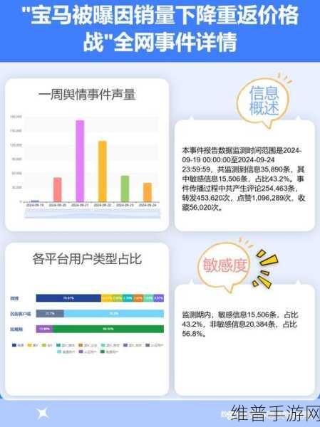 宝马否认价格战！内地下调售价传闻，手游市场中的经销商自主定价启示录