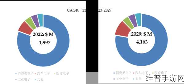 MEMS麦克风在手游领域的优缺点深度剖析及攻略数据