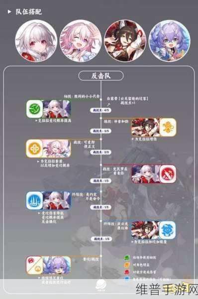 崩坏星穹铁道深入脊髓攻略，高效阵容推荐与战术解析
