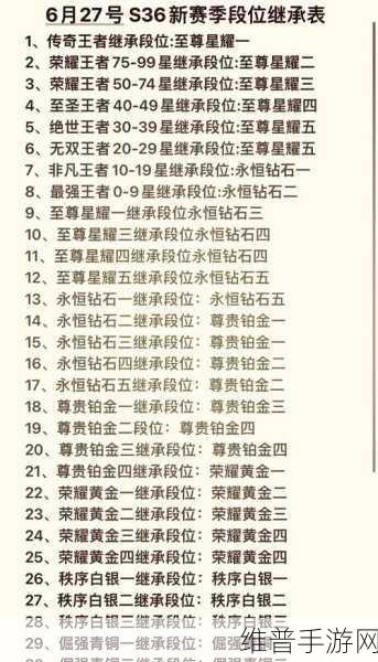 王者荣耀城市徽章等级提升全攻略