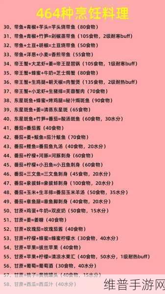 探索创造无界，揭秘魔法象饮食资源管理智慧与策略