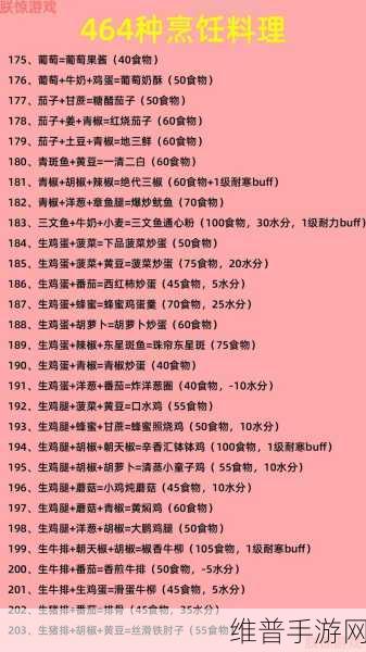探索创造无界，揭秘魔法象饮食资源管理智慧与策略