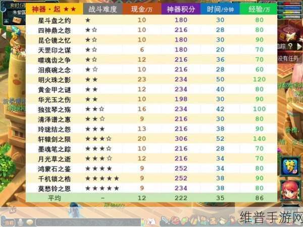 梦幻西游手游神器任务困难通关攻略，全面解析与实战策略