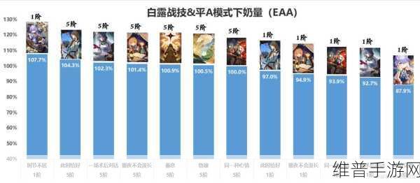 崩坏星穹铁道深度攻略，点个关注吧，光锥强度全面分析