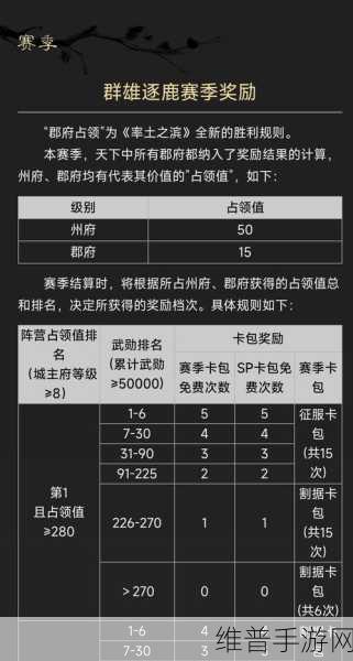 率土之滨荣耀点全面解析，如何高效计算与获取