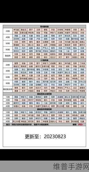 三国杀十周年,值得突破的顶级武将深度解析