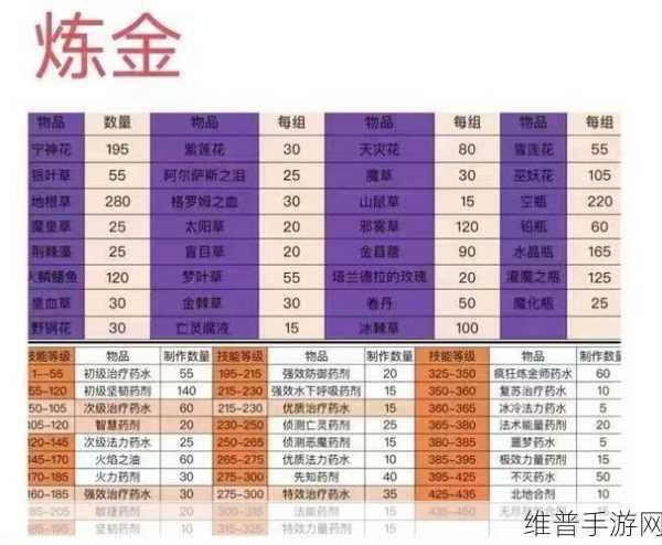 魔兽世界怀旧服魔制皮赚钱秘籍与省钱攻略