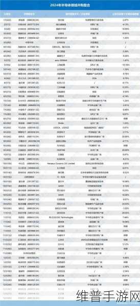 增收10%关税下半导体行业的挑战与手游公司的机遇探索
