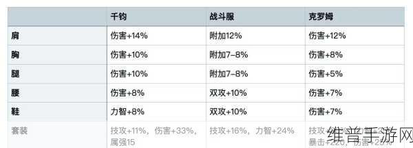 DNF手游攻略，武神穿铁马装备深度解析