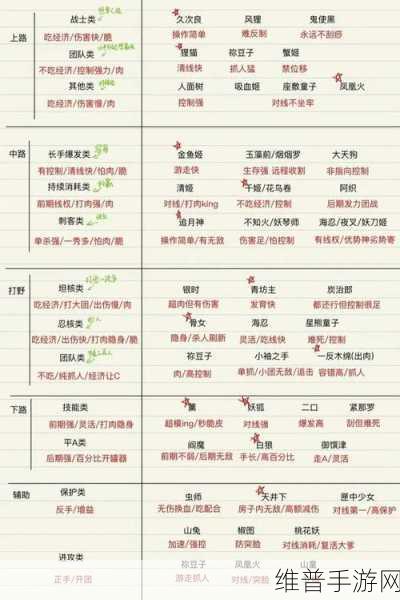 决战平安京法师选择全解析，排行榜助你找到最佳法师