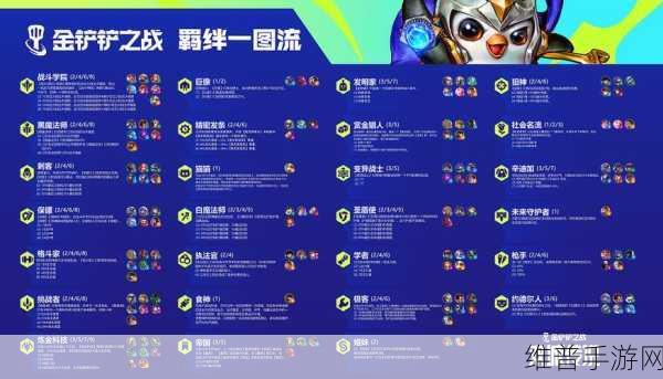 金铲铲之战双城之战，深度剖析及制胜策略全览