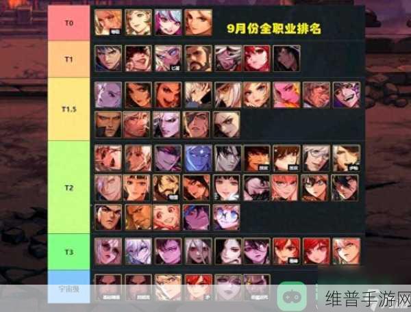 DNF手游国服职业强度排行榜2024，全面解析与攻略指南